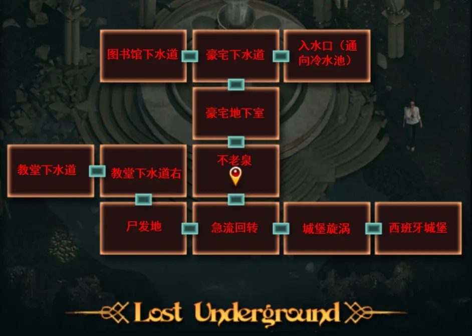 纳迪亚之宝 角色互动 画面 2